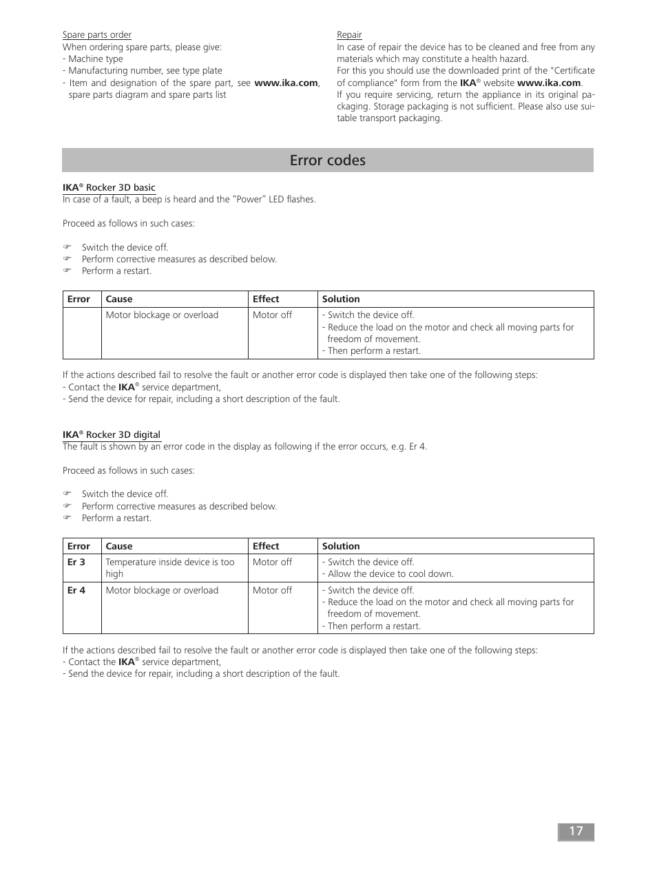 Error codes | IKA ROCKER 3D digital User Manual | Page 17 / 52