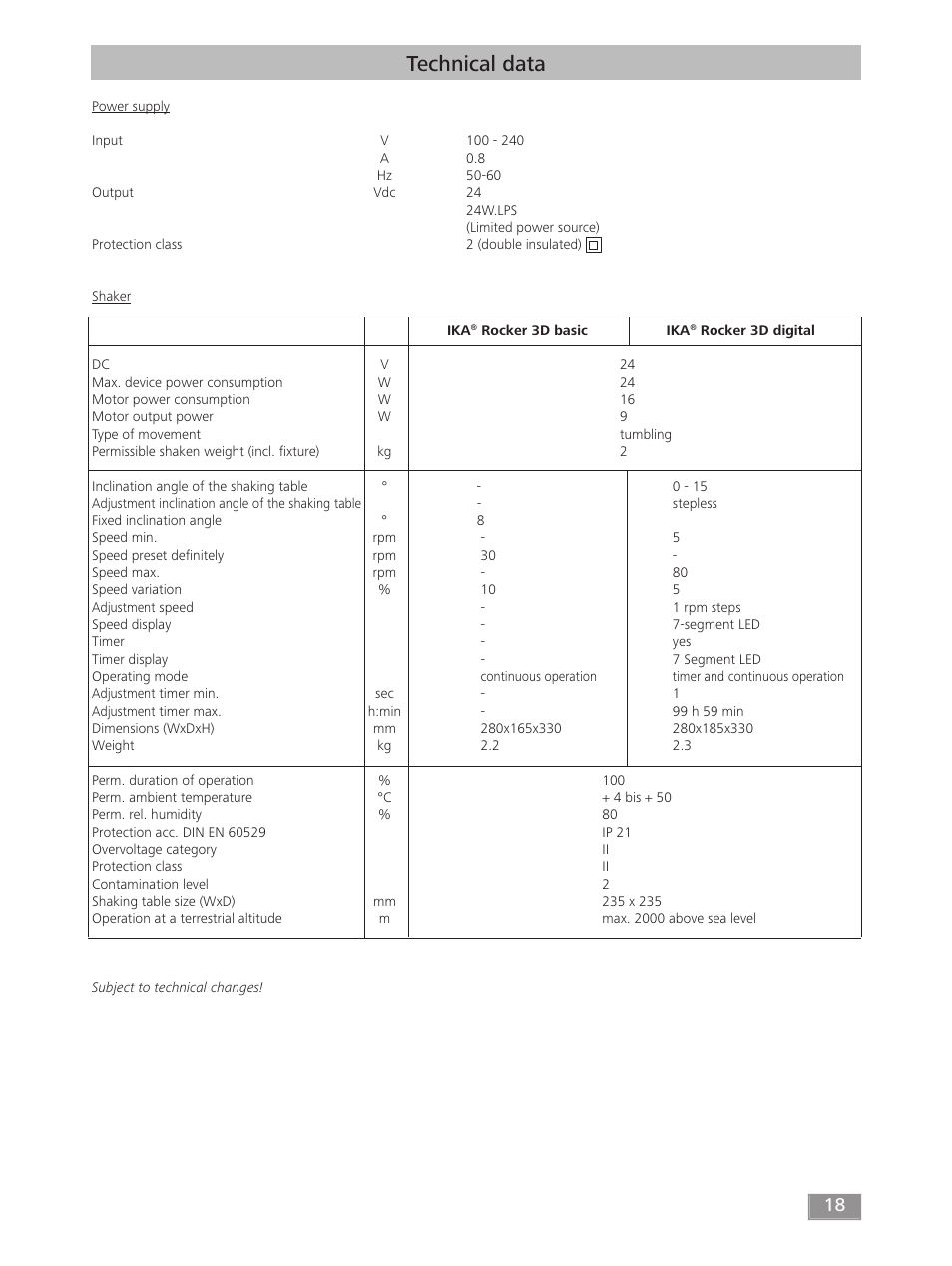 Technical data | IKA ROCKER 3D digital User Manual | Page 18 / 52