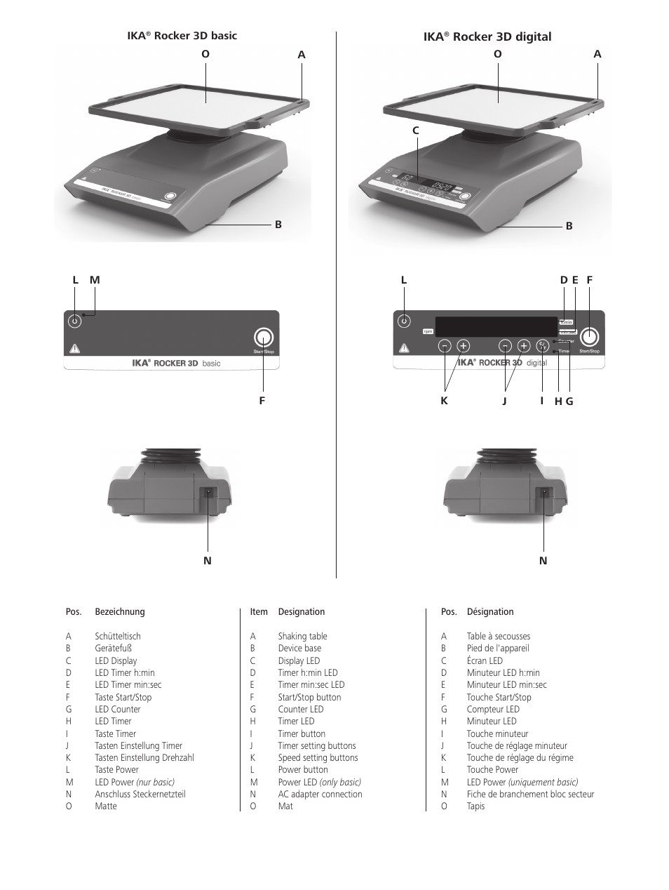 IKA ROCKER 3D digital User Manual | Page 2 / 52
