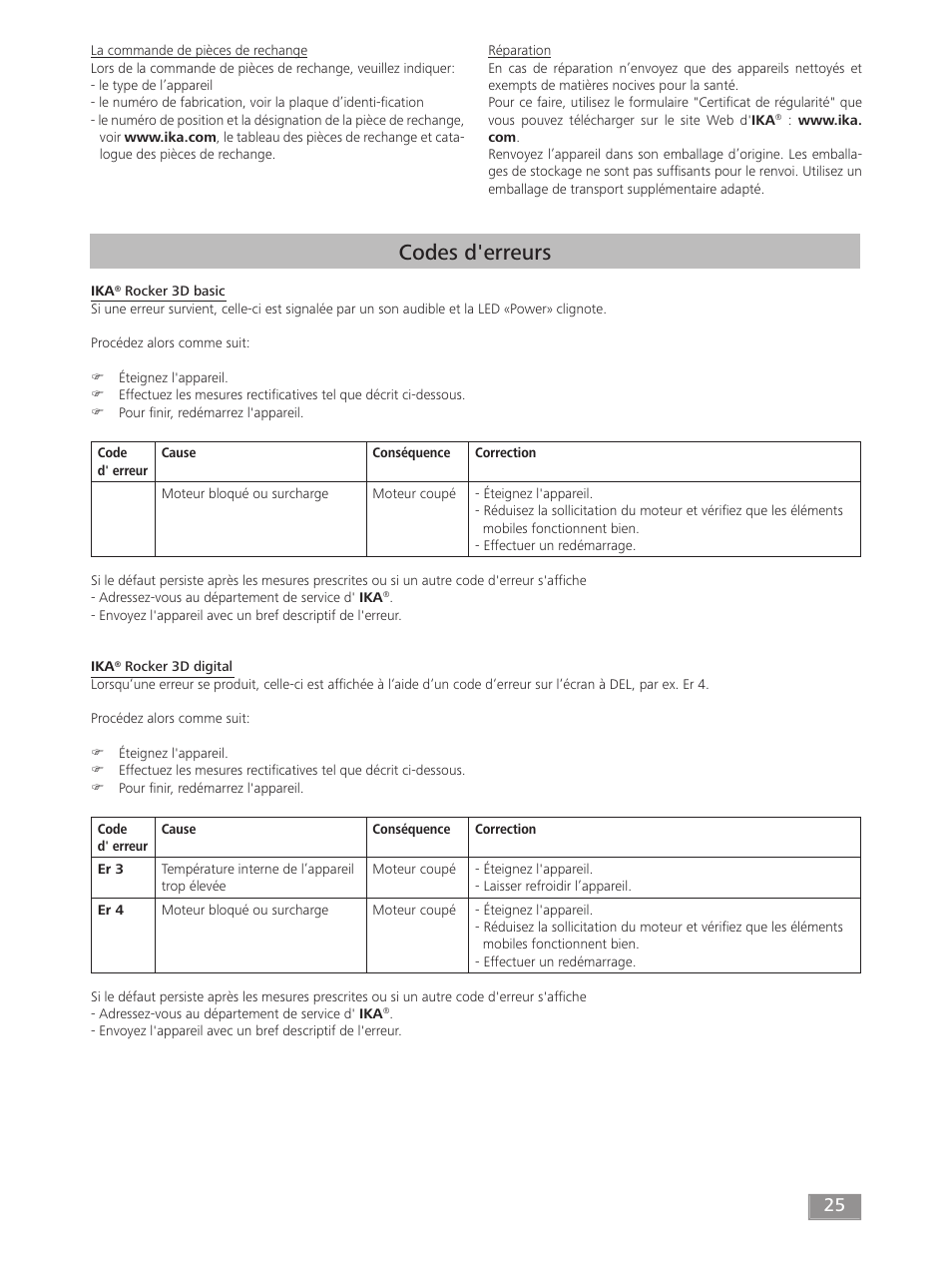 Codes d'erreurs | IKA ROCKER 3D digital User Manual | Page 25 / 52