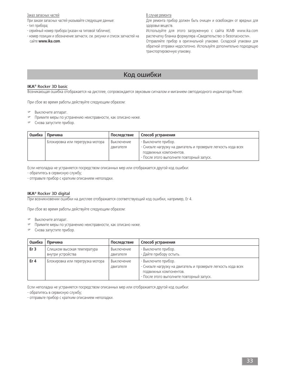 Код ошибки | IKA ROCKER 3D digital User Manual | Page 33 / 52