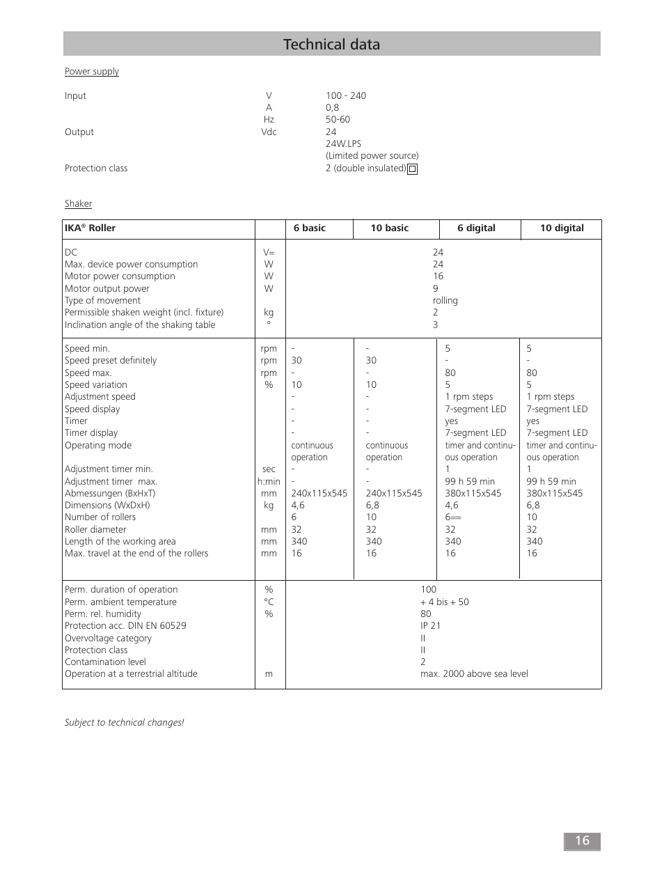 Technical data | IKA ROLLER 10 digital User Manual | Page 16 / 48