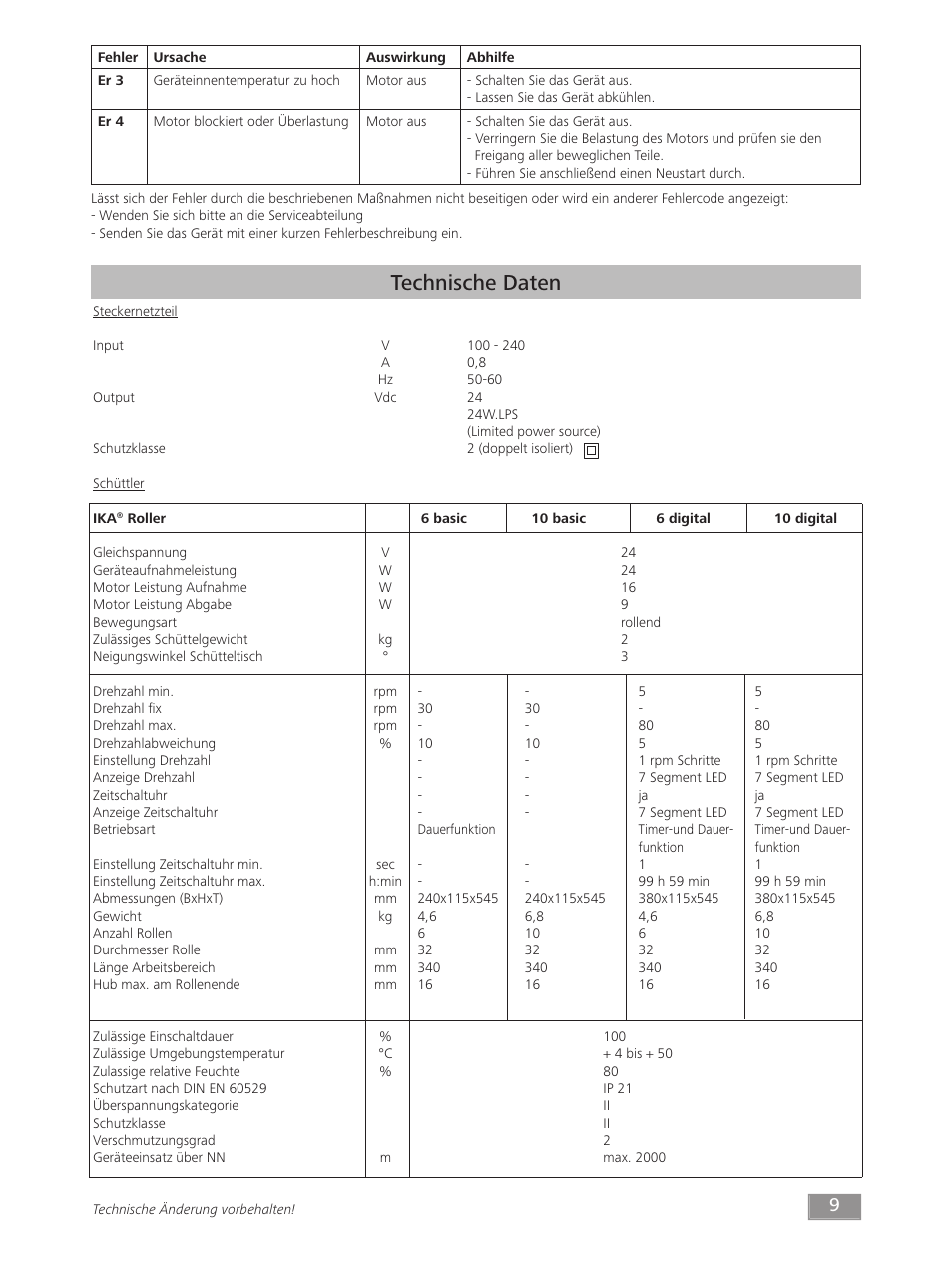 Technische daten | IKA ROLLER 10 digital User Manual | Page 9 / 48
