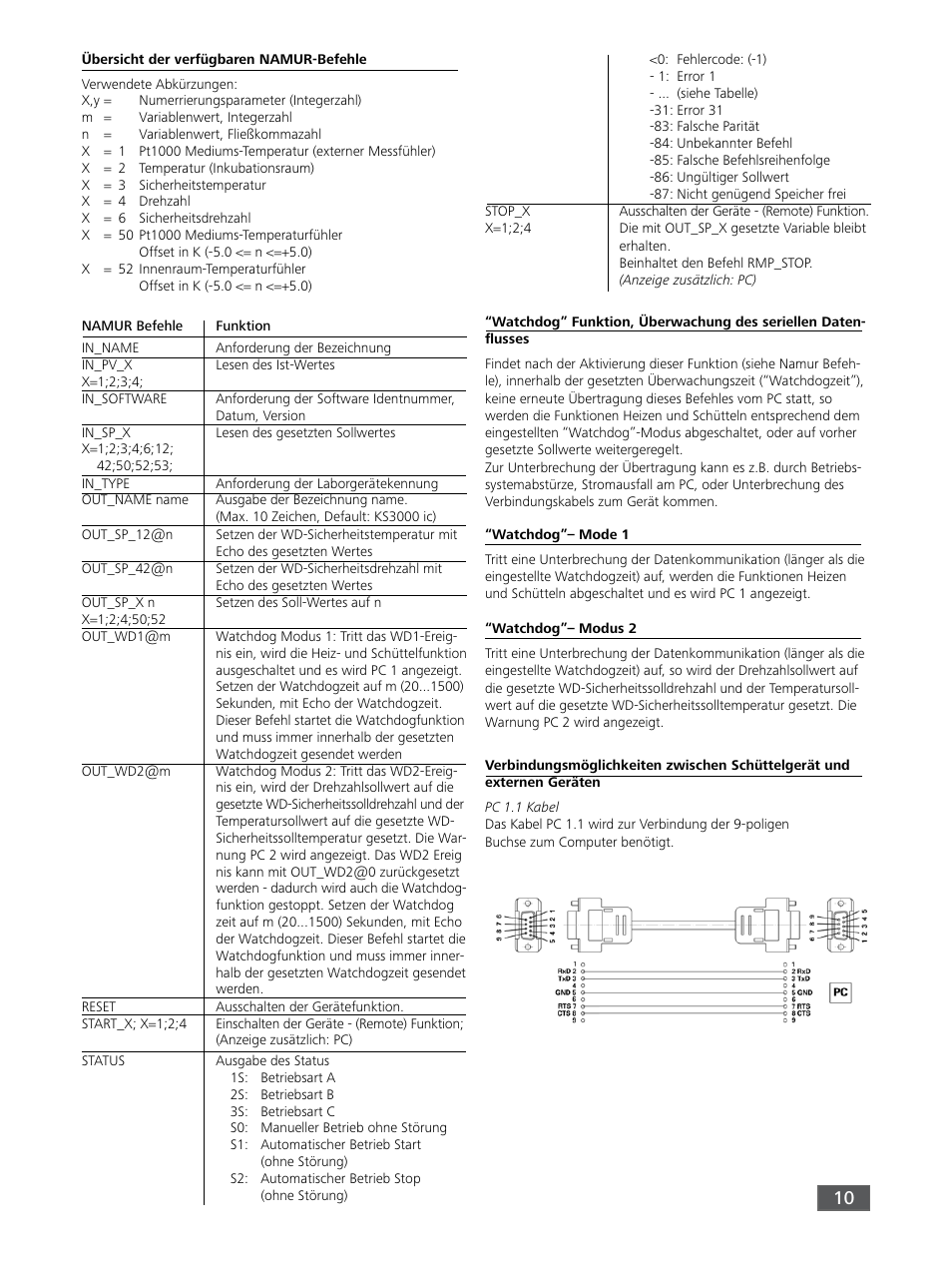 IKA KS 3000 ic control User Manual | Page 10 / 76