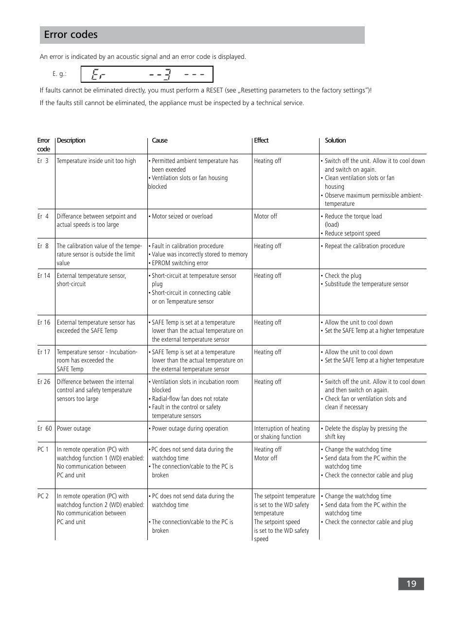 Error codes | IKA KS 3000 ic control User Manual | Page 19 / 76