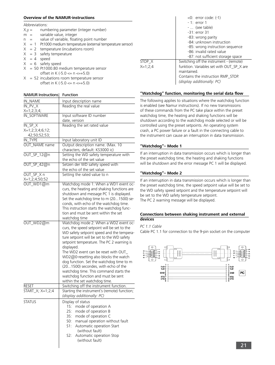 IKA KS 3000 ic control User Manual | Page 21 / 76