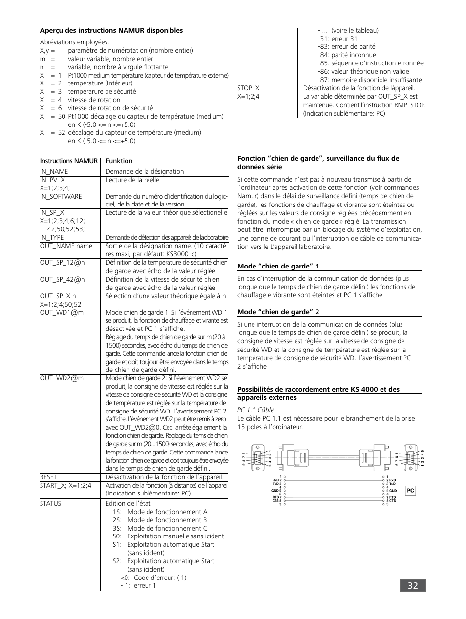 IKA KS 3000 ic control User Manual | Page 32 / 76