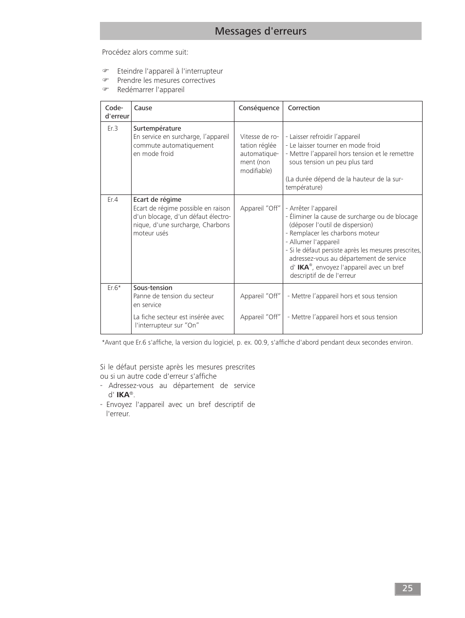 Messages d'erreurs | IKA T 18 digital ULTRA-TURRAX User Manual | Page 25 / 188