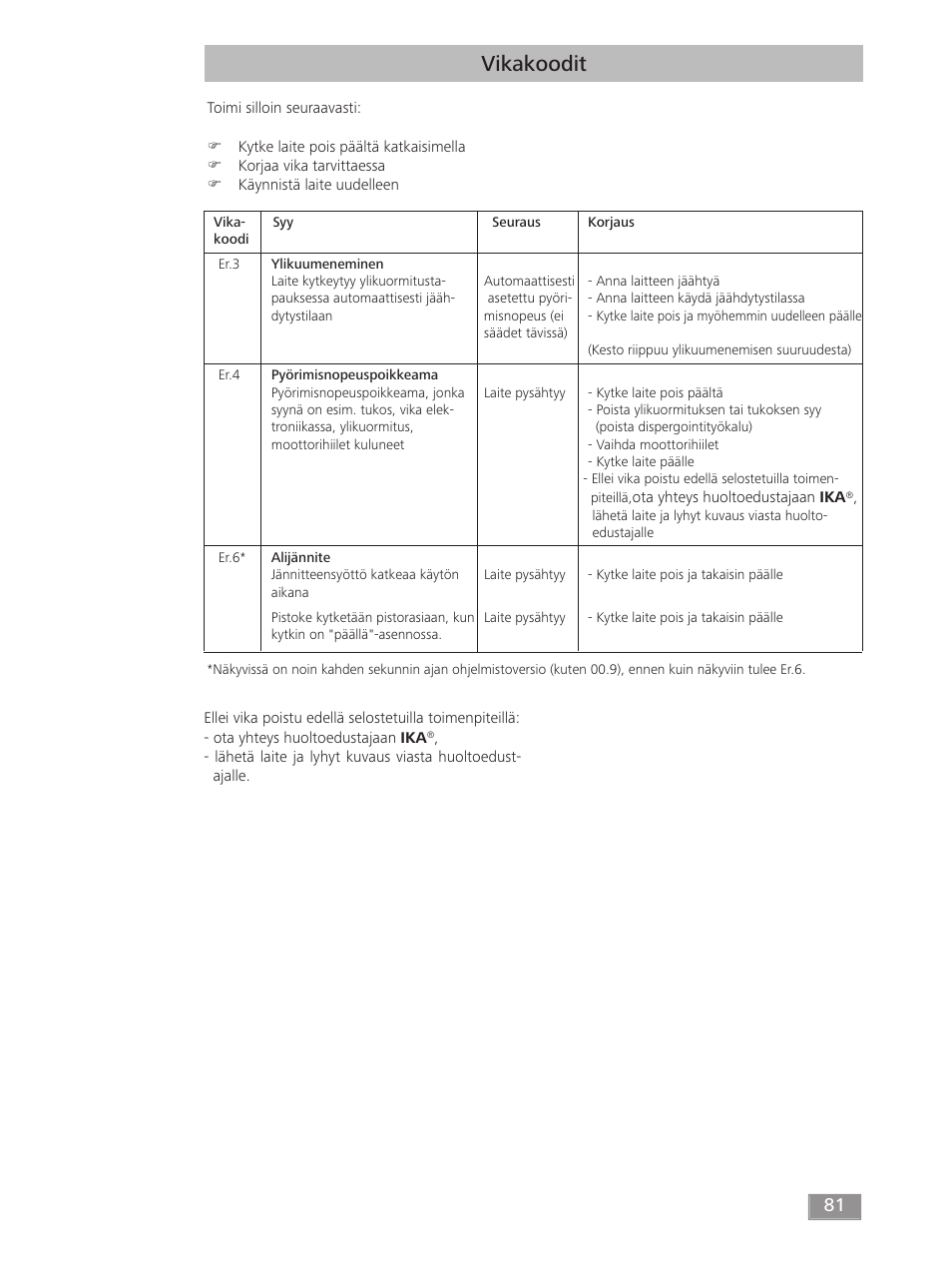 Vikakoodit | IKA T 18 digital ULTRA-TURRAX User Manual | Page 81 / 188