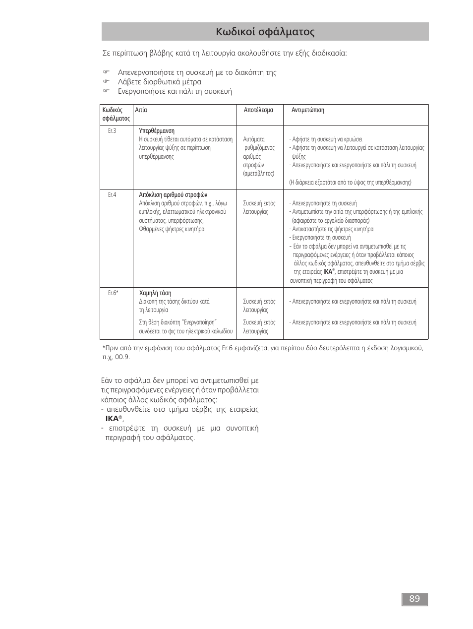 Κωδικοί σφάλματος | IKA T 18 digital ULTRA-TURRAX User Manual | Page 89 / 188