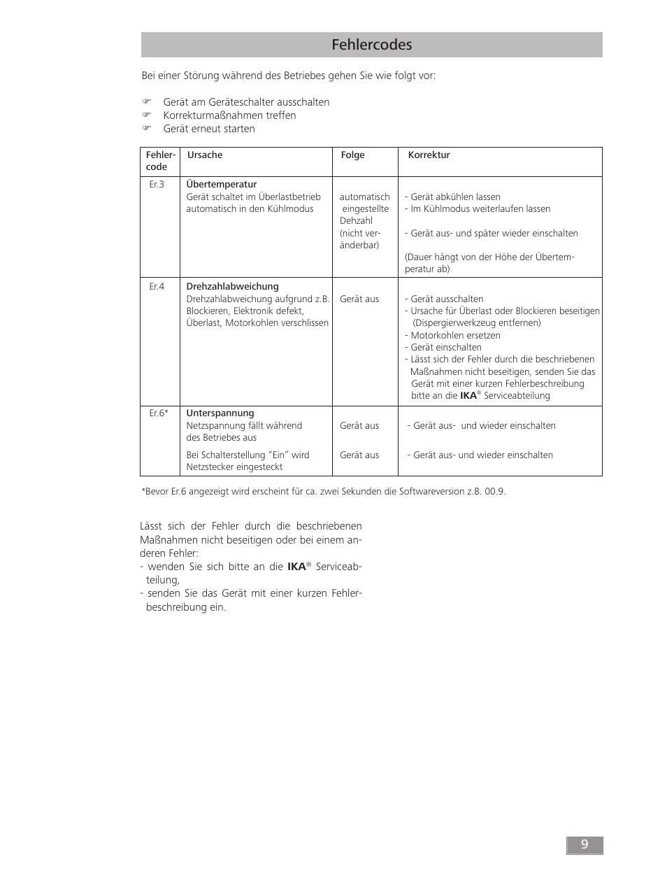 Fehlercodes | IKA T 18 digital ULTRA-TURRAX User Manual | Page 9 / 188