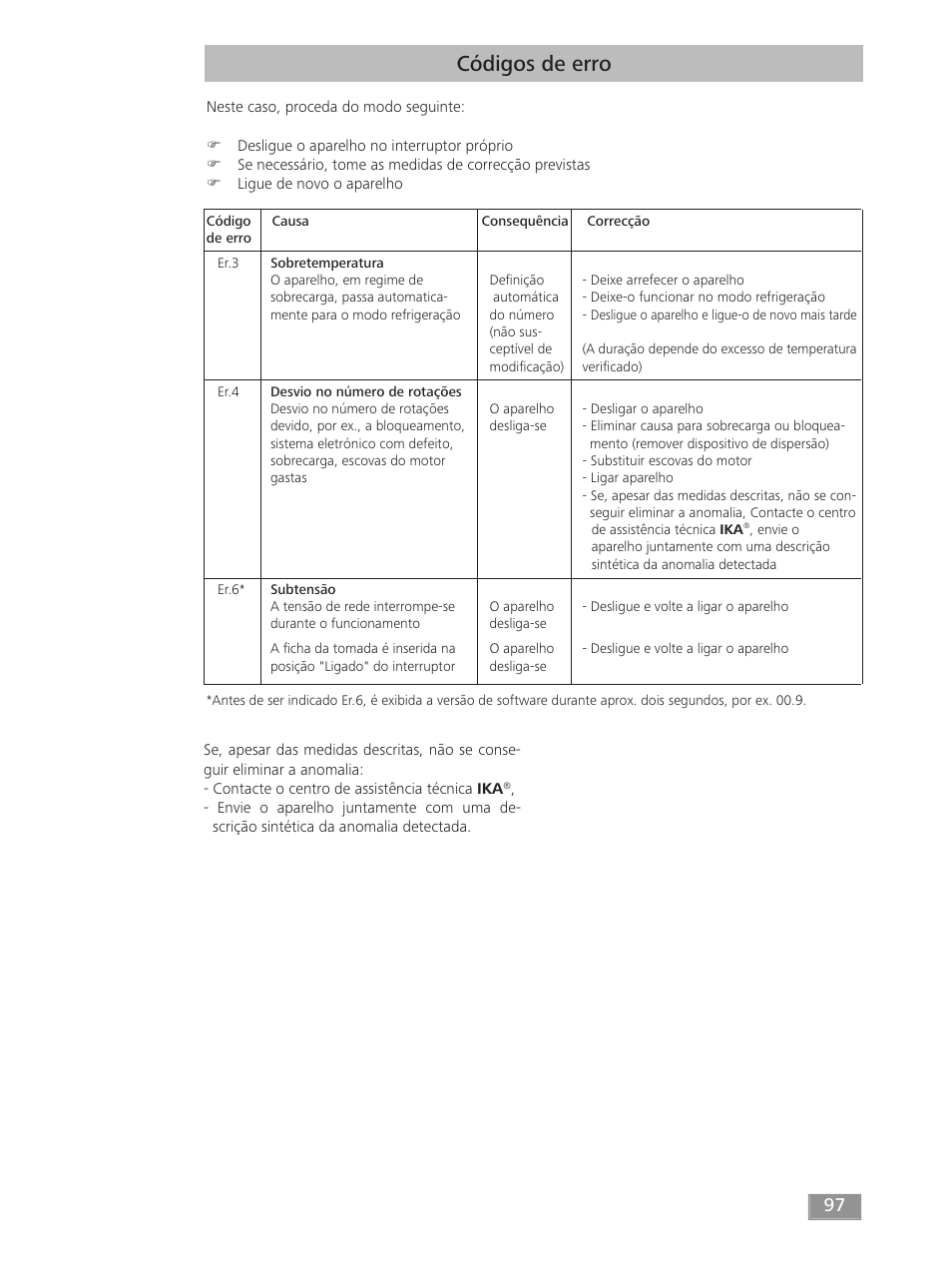 Códigos de erro | IKA T 18 digital ULTRA-TURRAX User Manual | Page 97 / 188