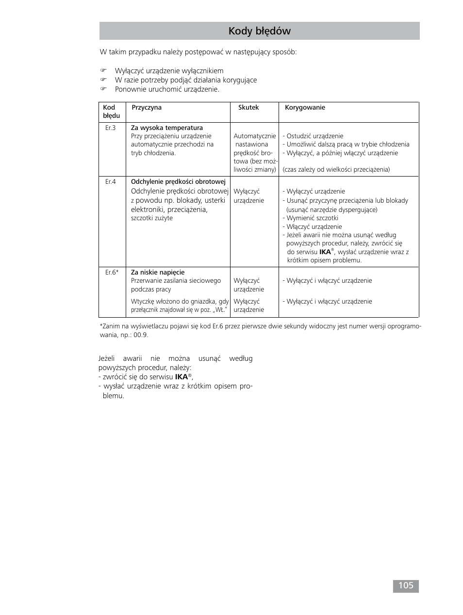 Kody błędów | IKA T 25 digital ULTRA-TURRAX User Manual | Page 105 / 188