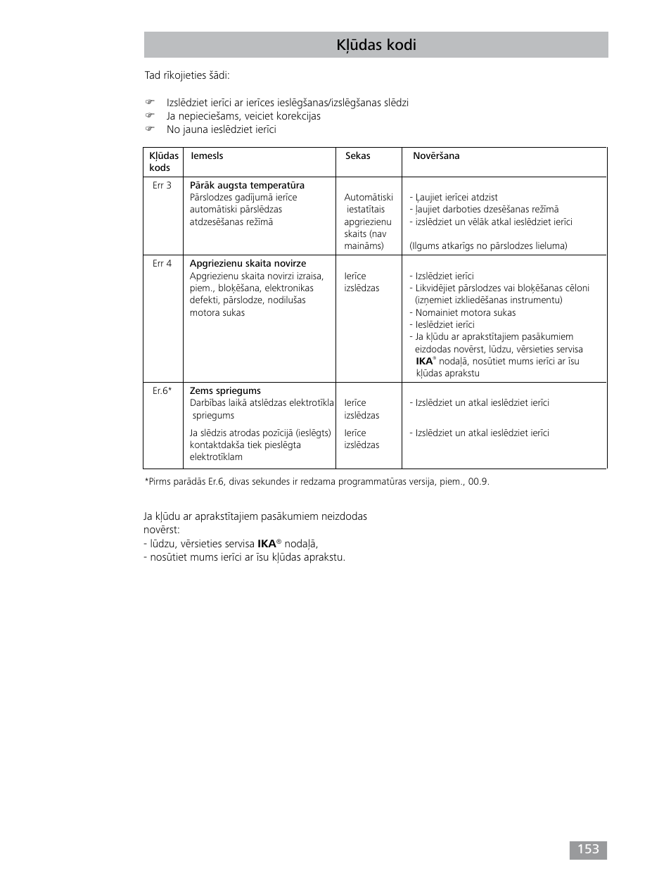 Kļūdas kodi | IKA T 25 digital ULTRA-TURRAX User Manual | Page 153 / 188