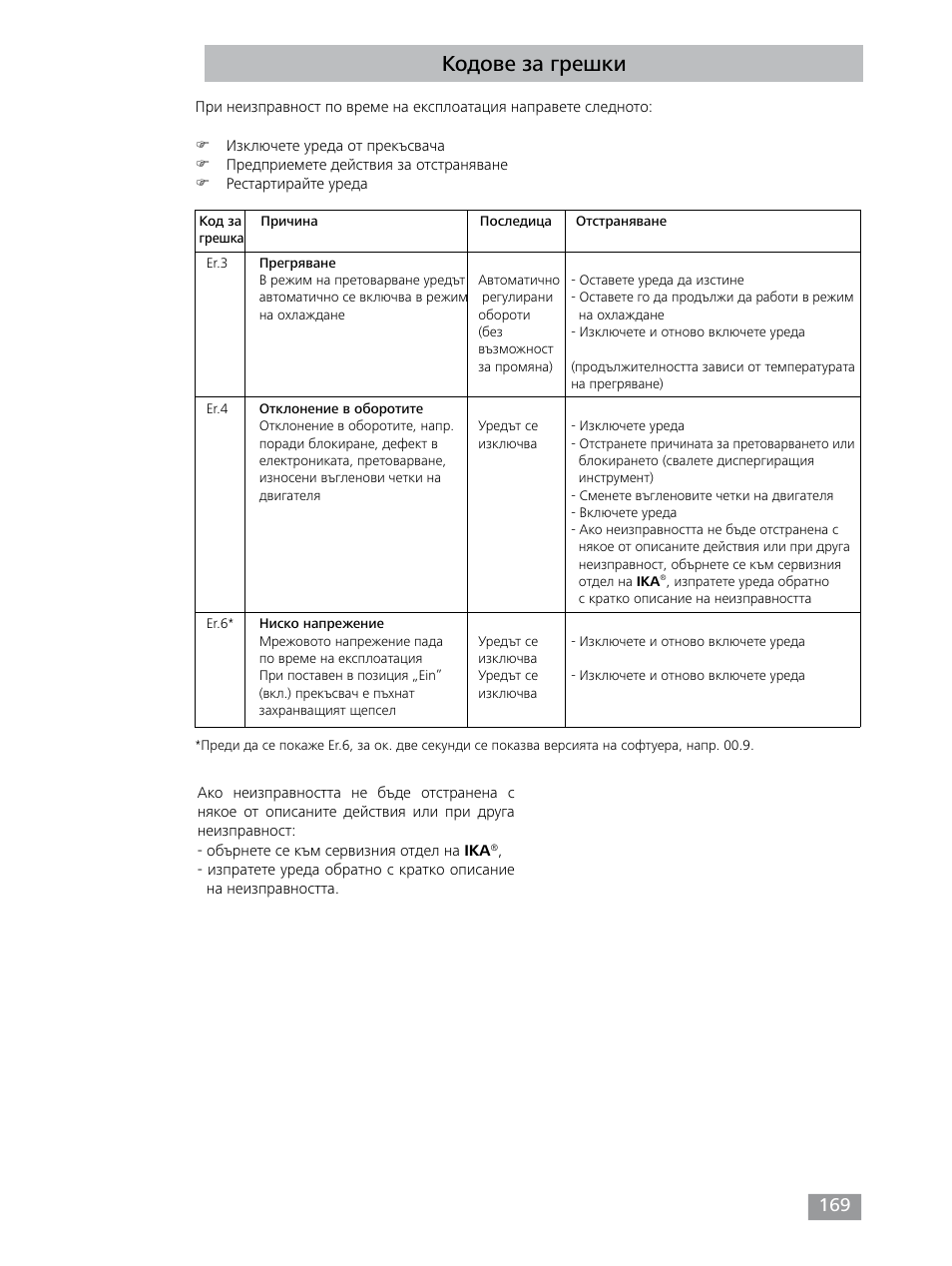 Кодове за грешки | IKA T 25 digital ULTRA-TURRAX User Manual | Page 169 / 188