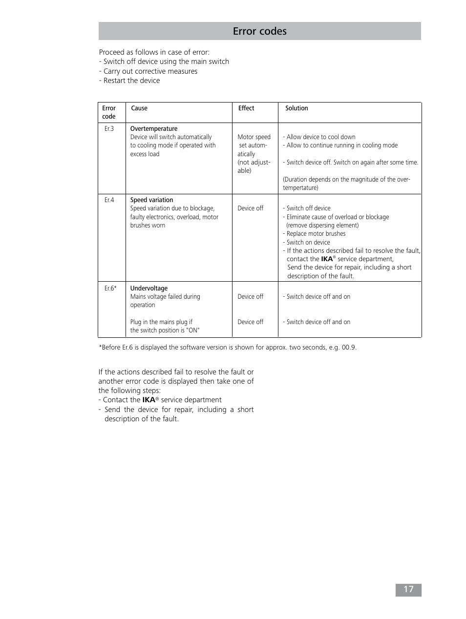 Error codes | IKA T 25 digital ULTRA-TURRAX User Manual | Page 17 / 188