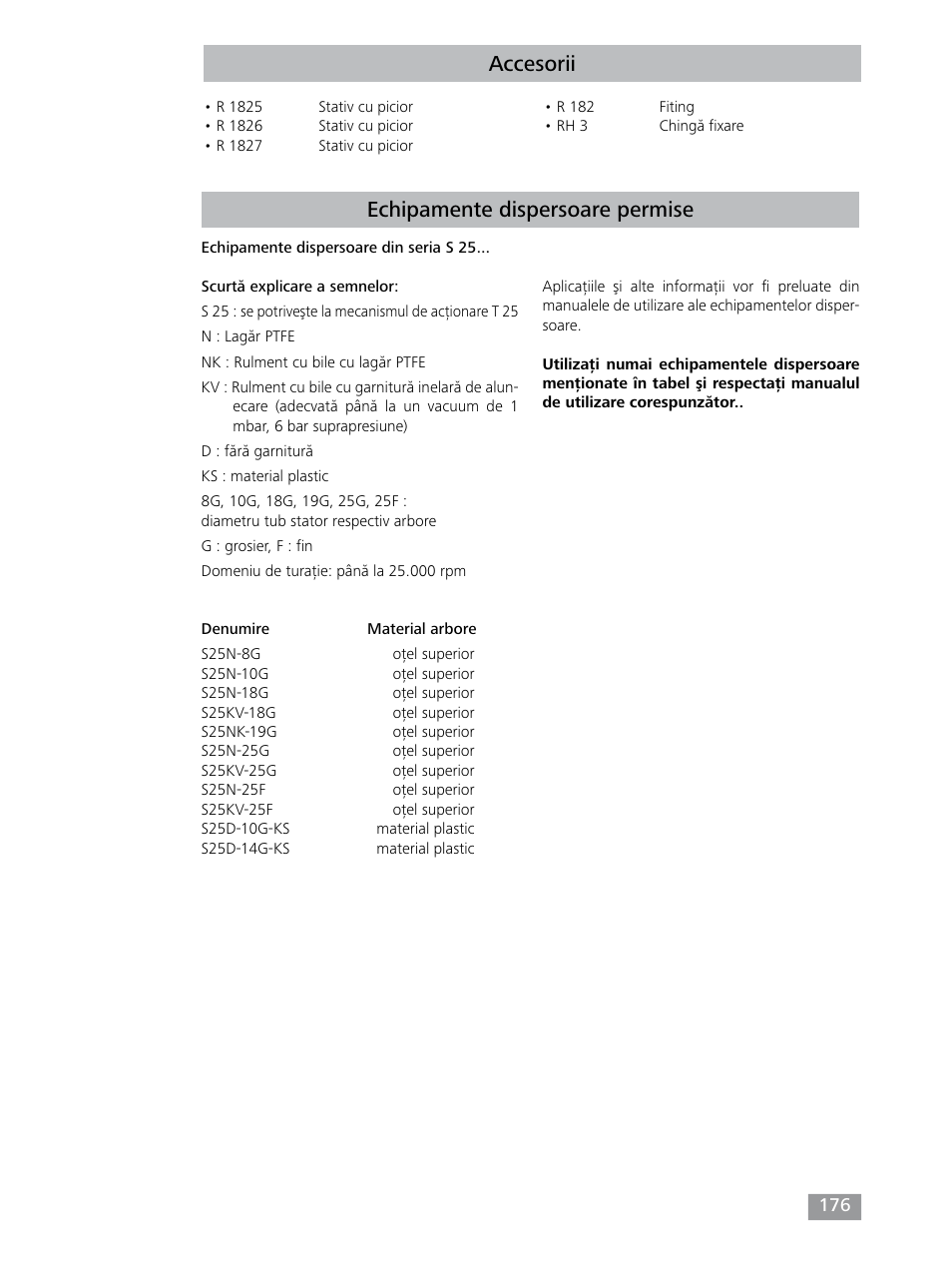 Accesorii, Echipamente dispersoare permise | IKA T 25 digital ULTRA-TURRAX User Manual | Page 176 / 188