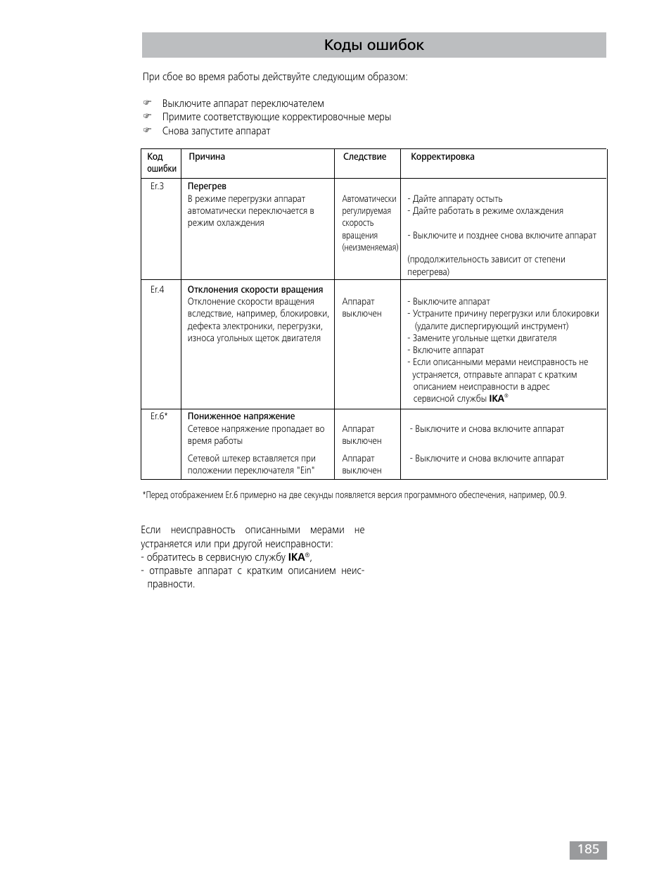 Коды ошибок | IKA T 25 digital ULTRA-TURRAX User Manual | Page 185 / 188