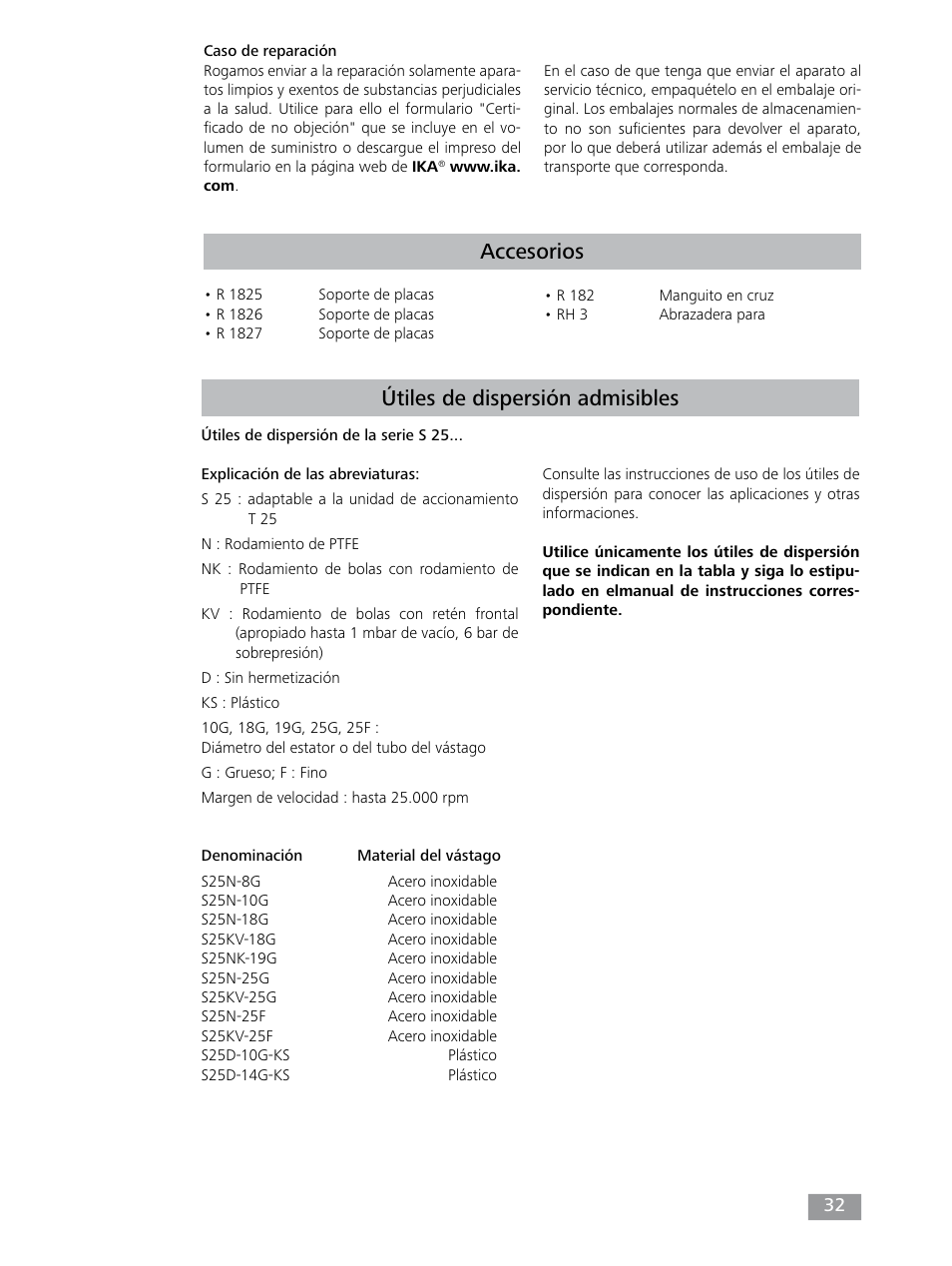 Accesorios, Útiles de dispersión admisibles | IKA T 25 digital ULTRA-TURRAX User Manual | Page 32 / 188