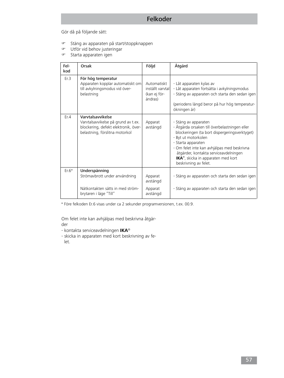 Felkoder | IKA T 25 digital ULTRA-TURRAX User Manual | Page 57 / 188