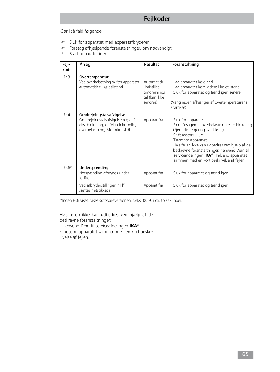 Fejlkoder | IKA T 25 digital ULTRA-TURRAX User Manual | Page 65 / 188