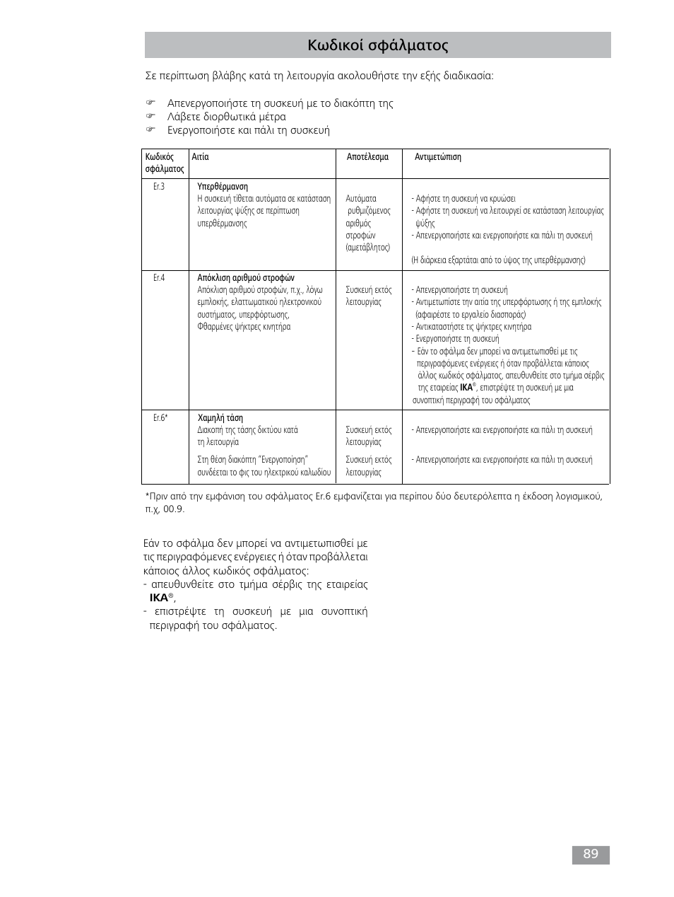 Κωδικοί σφάλματος | IKA T 25 digital ULTRA-TURRAX User Manual | Page 89 / 188