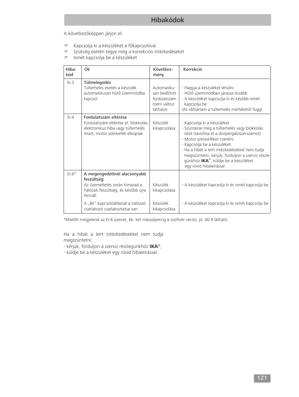 Hibakódok | IKA T 50 digital ULTRA-TURRAX User Manual | Page 121 / 188