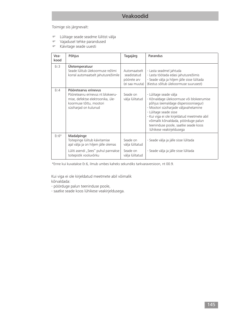 Veakoodid | IKA T 50 digital ULTRA-TURRAX User Manual | Page 145 / 188