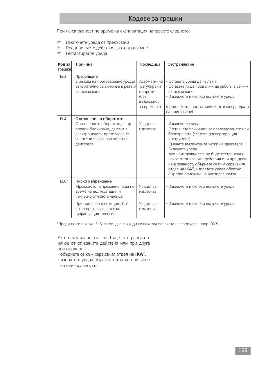Кодове за грешки | IKA T 50 digital ULTRA-TURRAX User Manual | Page 169 / 188
