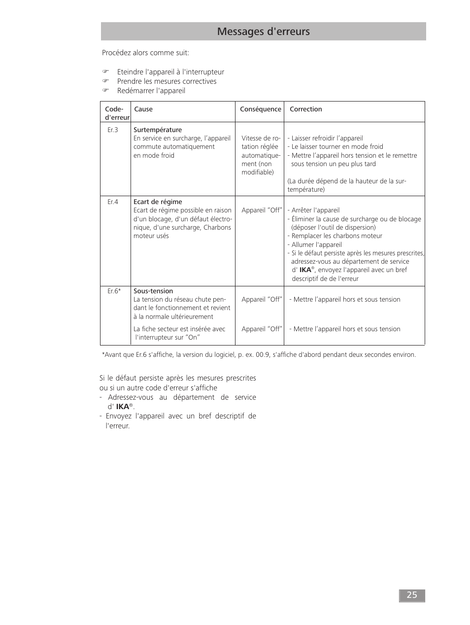 Messages d'erreurs | IKA T 50 digital ULTRA-TURRAX User Manual | Page 25 / 188