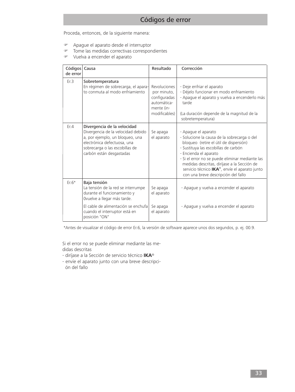 Códigos de error | IKA T 50 digital ULTRA-TURRAX User Manual | Page 33 / 188