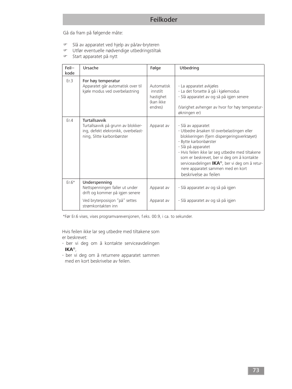Feilkoder | IKA T 50 digital ULTRA-TURRAX User Manual | Page 73 / 188