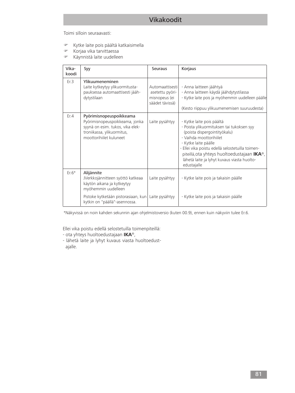 Vikakoodit | IKA T 50 digital ULTRA-TURRAX User Manual | Page 81 / 188