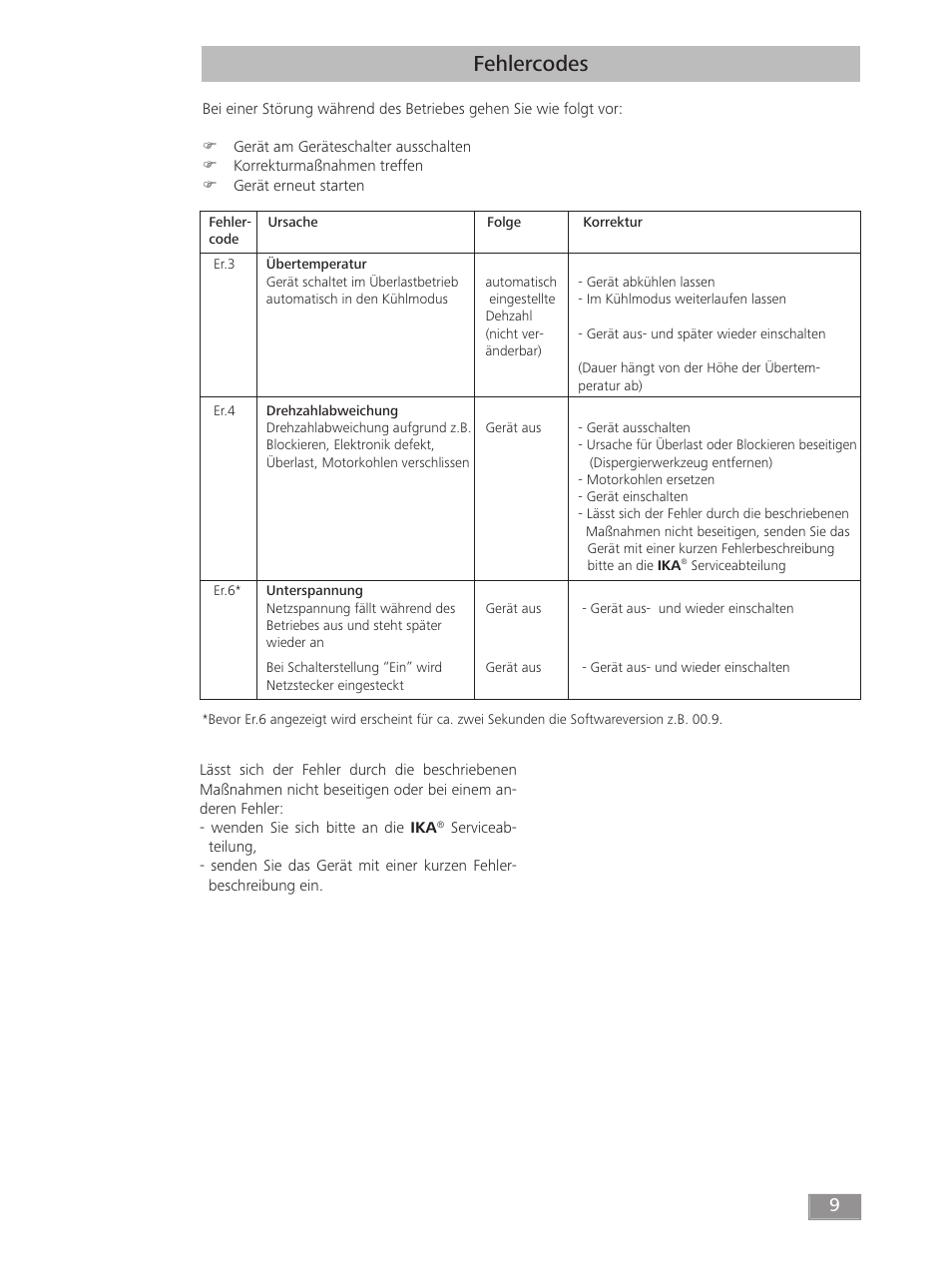 Fehlercodes | IKA T 50 digital ULTRA-TURRAX User Manual | Page 9 / 188