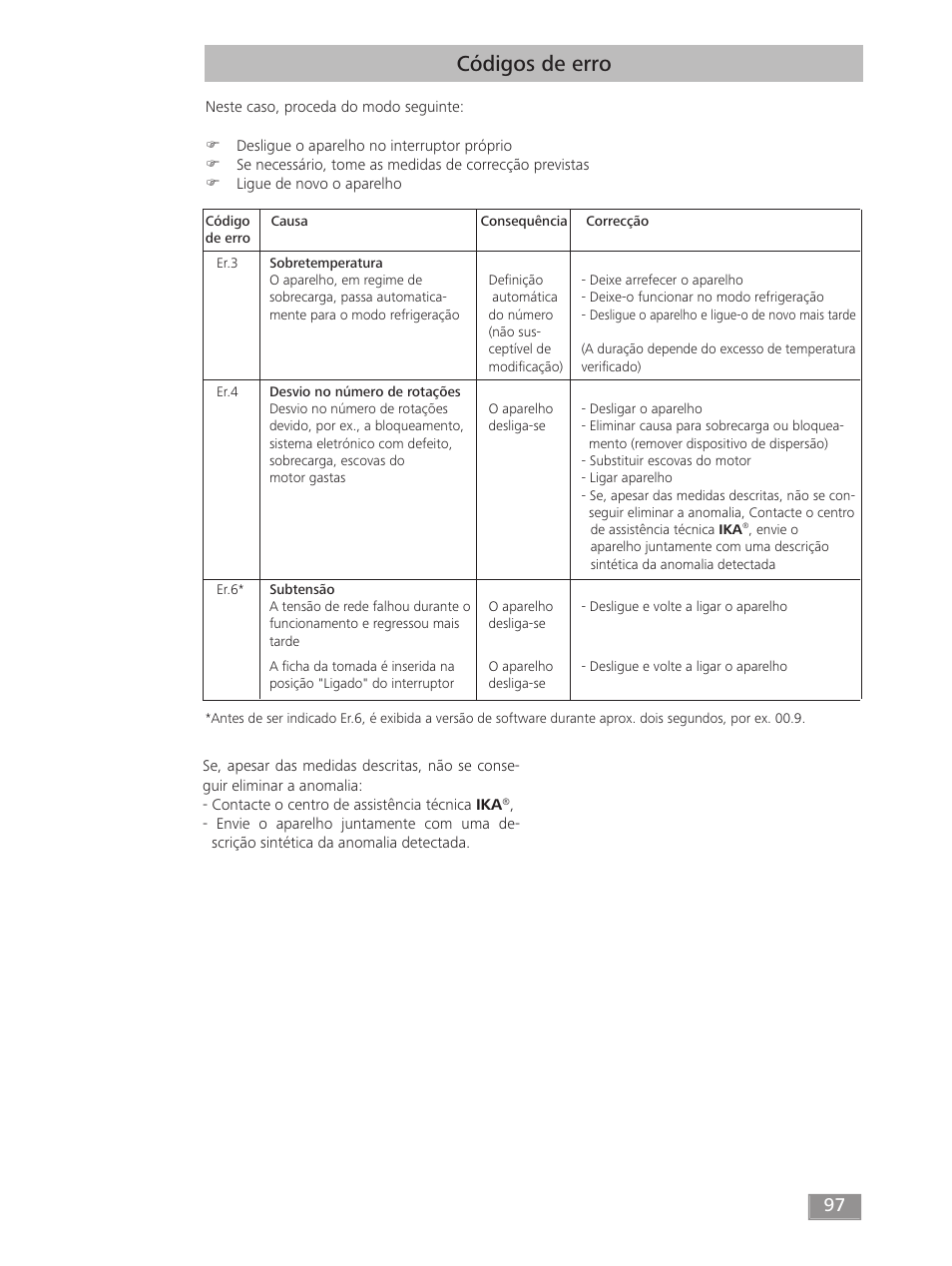 Códigos de erro | IKA T 50 digital ULTRA-TURRAX User Manual | Page 97 / 188