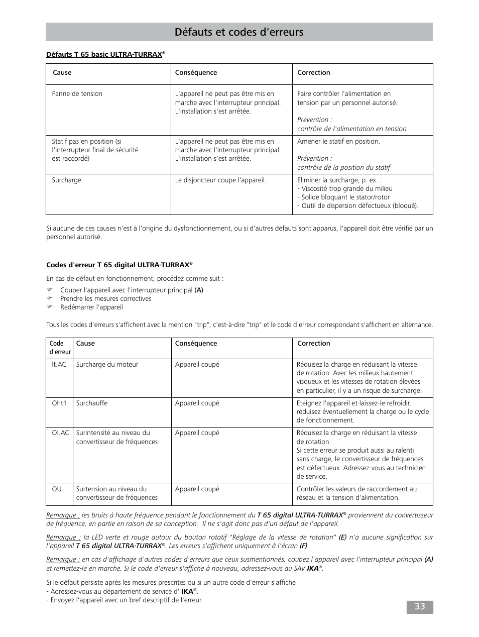 Défauts et codes d'erreurs | IKA T 65 digital ULTRA-TURRAX User Manual | Page 33 / 100