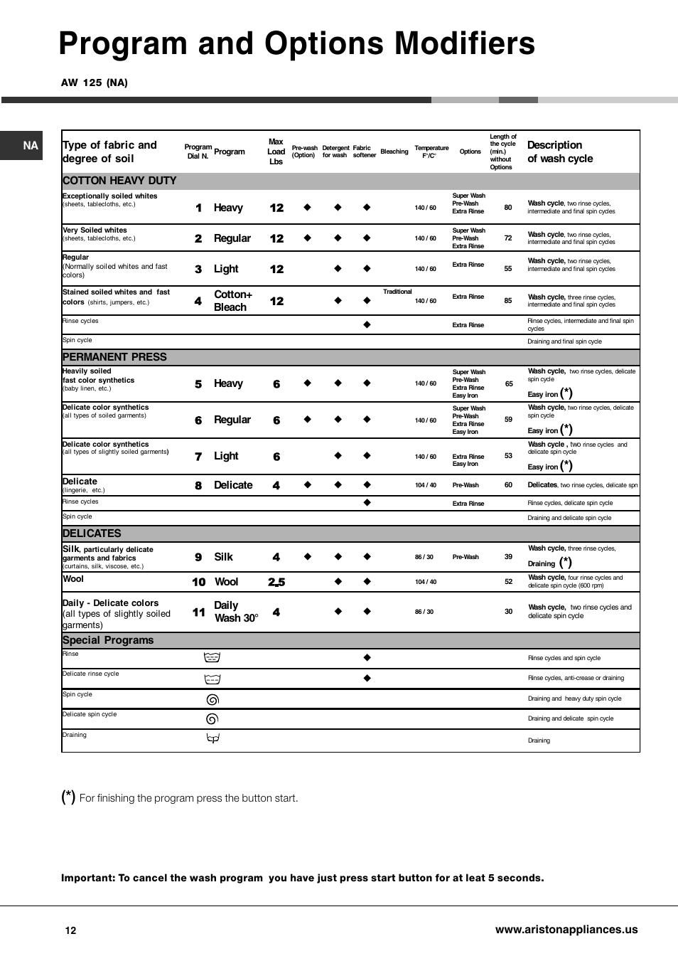 Program and options modifiers, For finishing the program press the button start, Type of fabric and degree of soil | Description of wash cycle cotton heavy duty, Heavy, Regular, Light, Cotton+ bleach, Permanent press, Delicate | Ariston AW 125 User Manual | Page 12 / 23