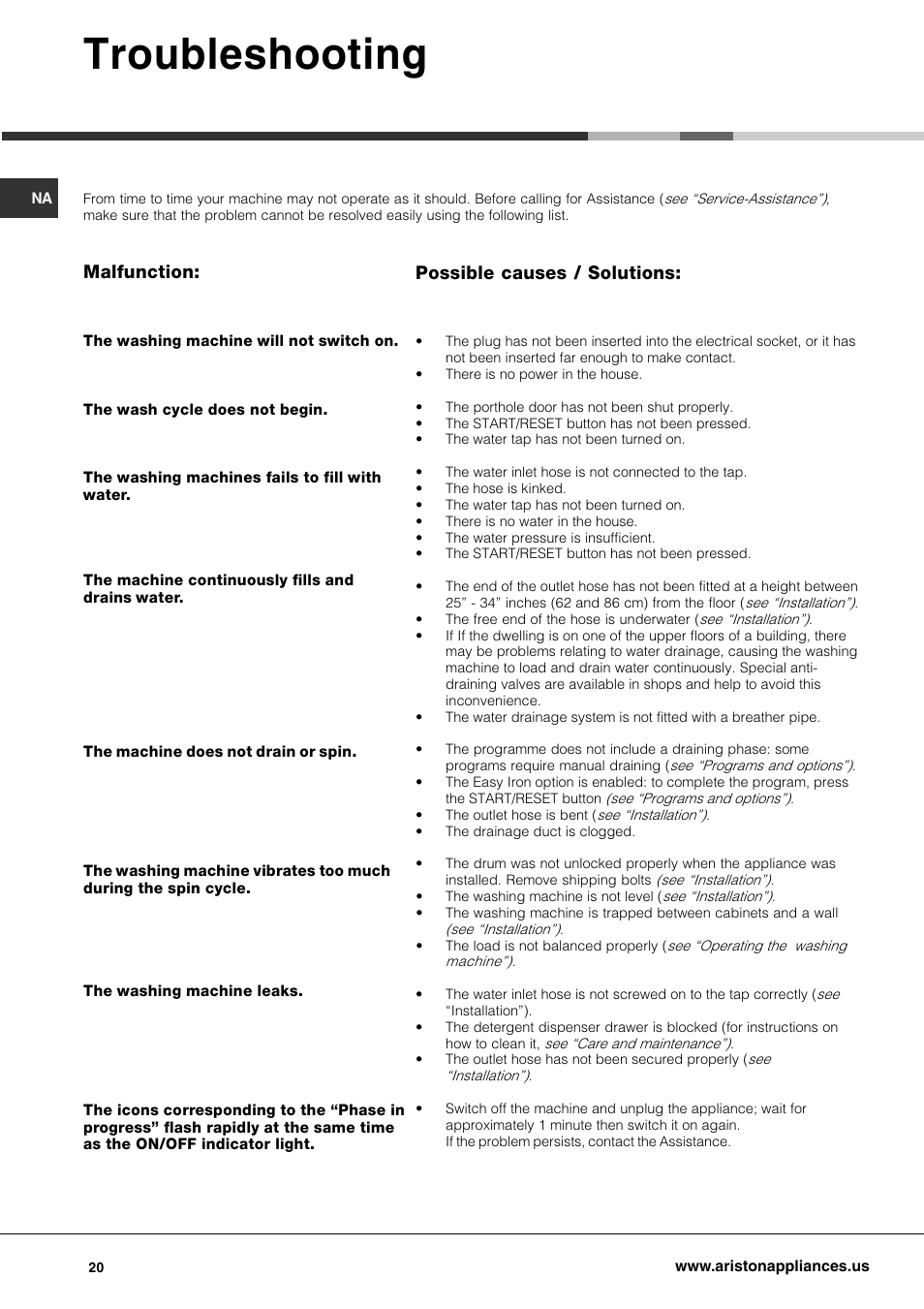 Troubleshooting, Possible causes / solutions, Malfunction | Ariston AW 125 User Manual | Page 20 / 23