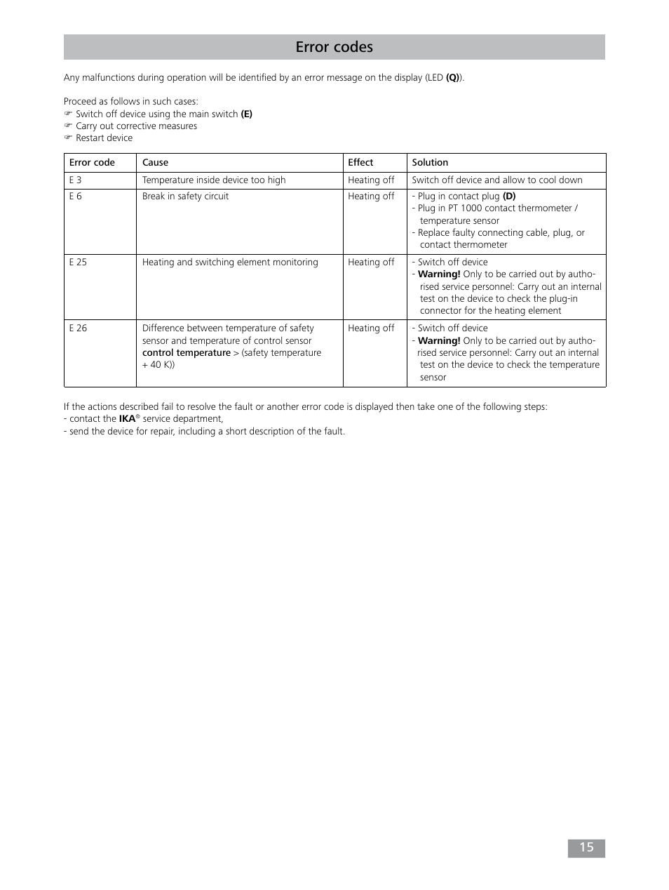Error codes | IKA Dry Block Heater 4 User Manual | Page 15 / 52