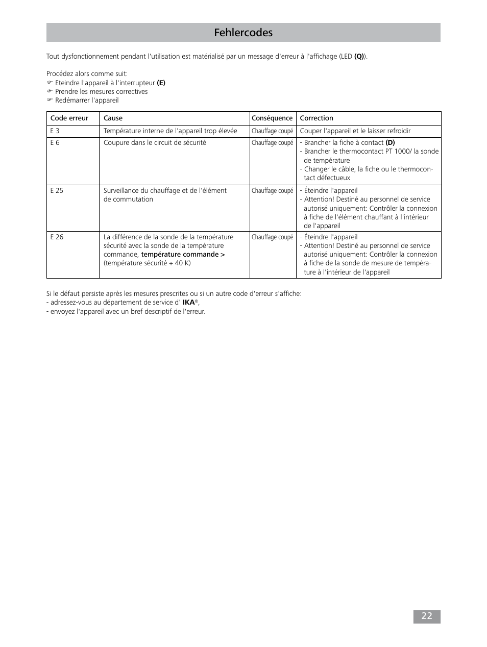 Fehlercodes | IKA Dry Block Heater 4 User Manual | Page 22 / 52