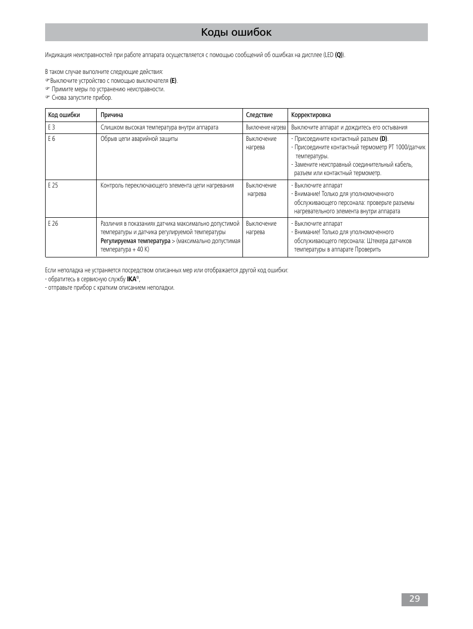 Коды ошибок | IKA Dry Block Heater 4 User Manual | Page 29 / 52