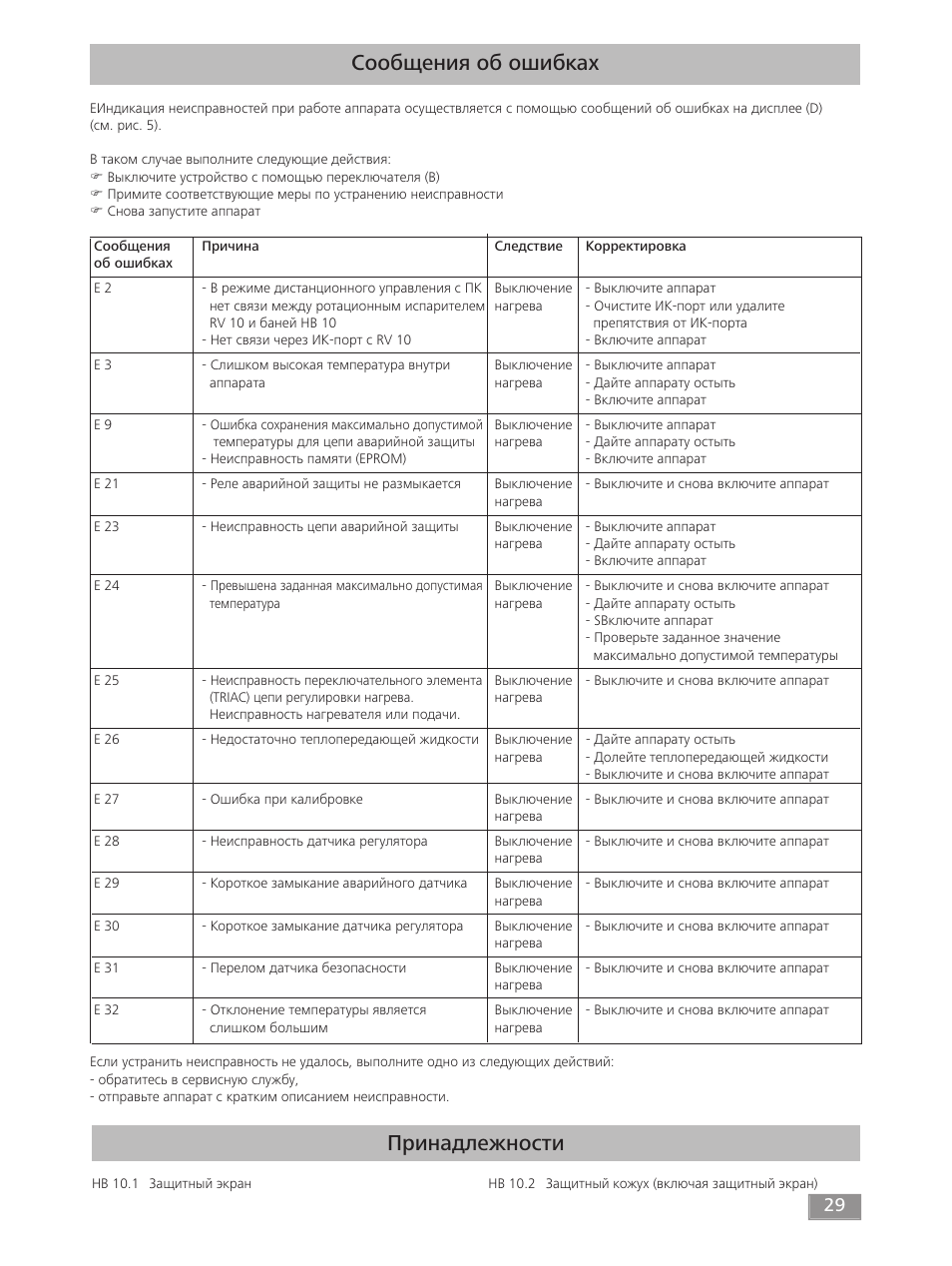 Сообщения об ошибках, Принадлежности | IKA HB 10 User Manual | Page 29 / 52