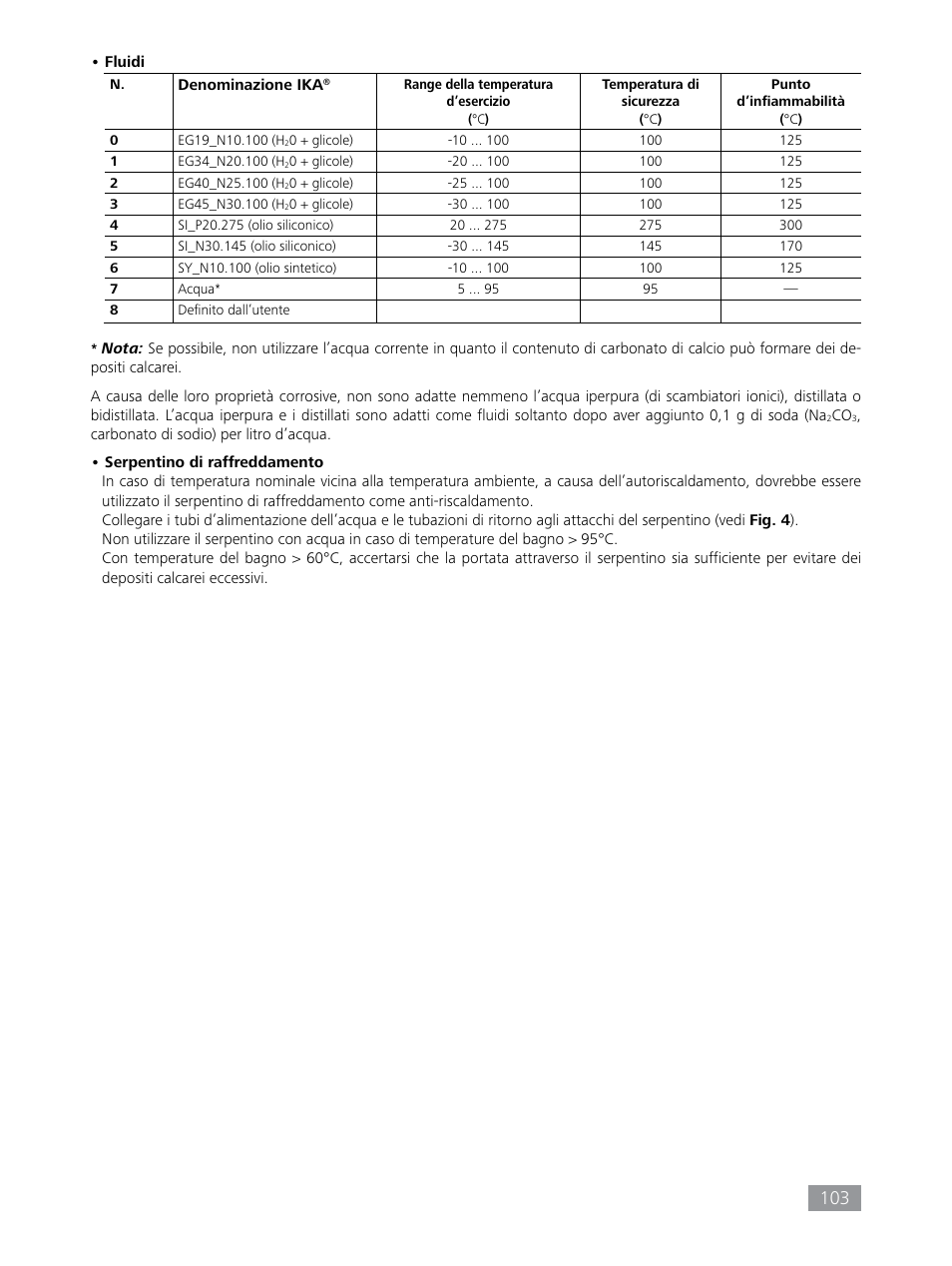 IKA HBC 10 baisc User Manual | Page 103 / 168