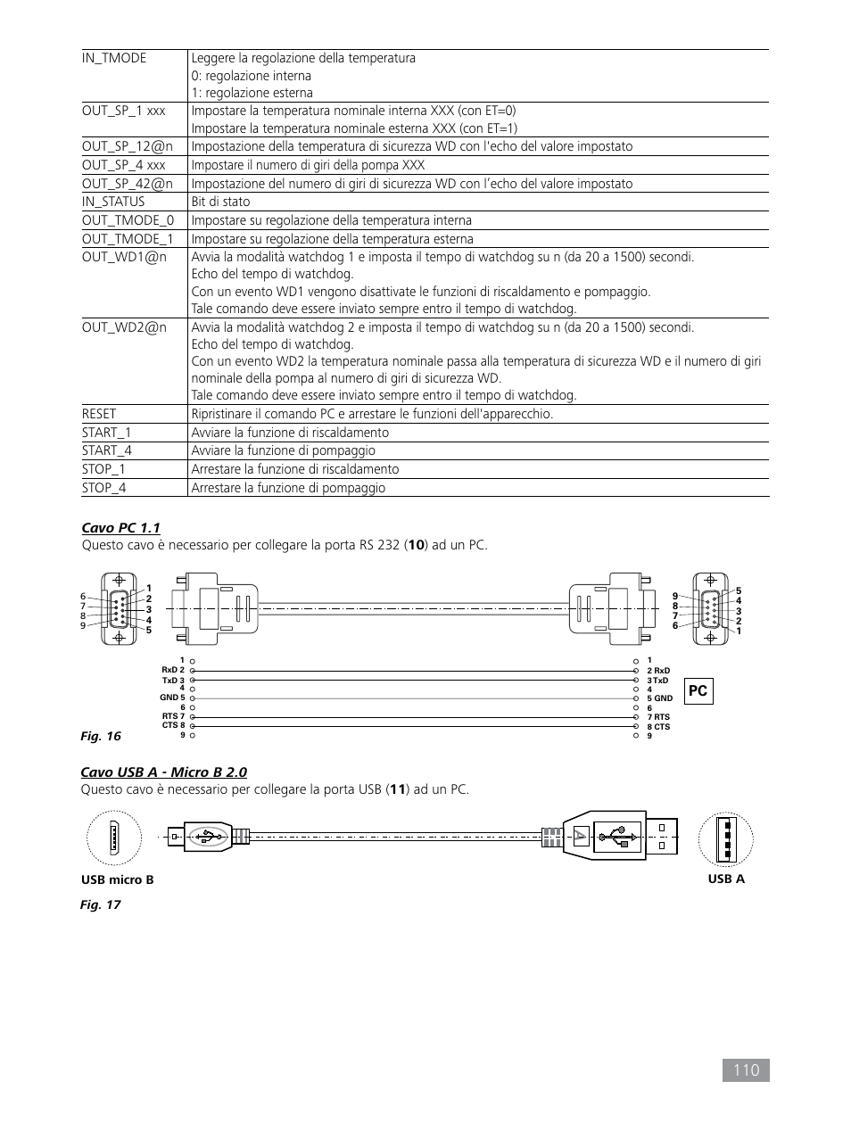 IKA HBC 10 baisc User Manual | Page 110 / 168