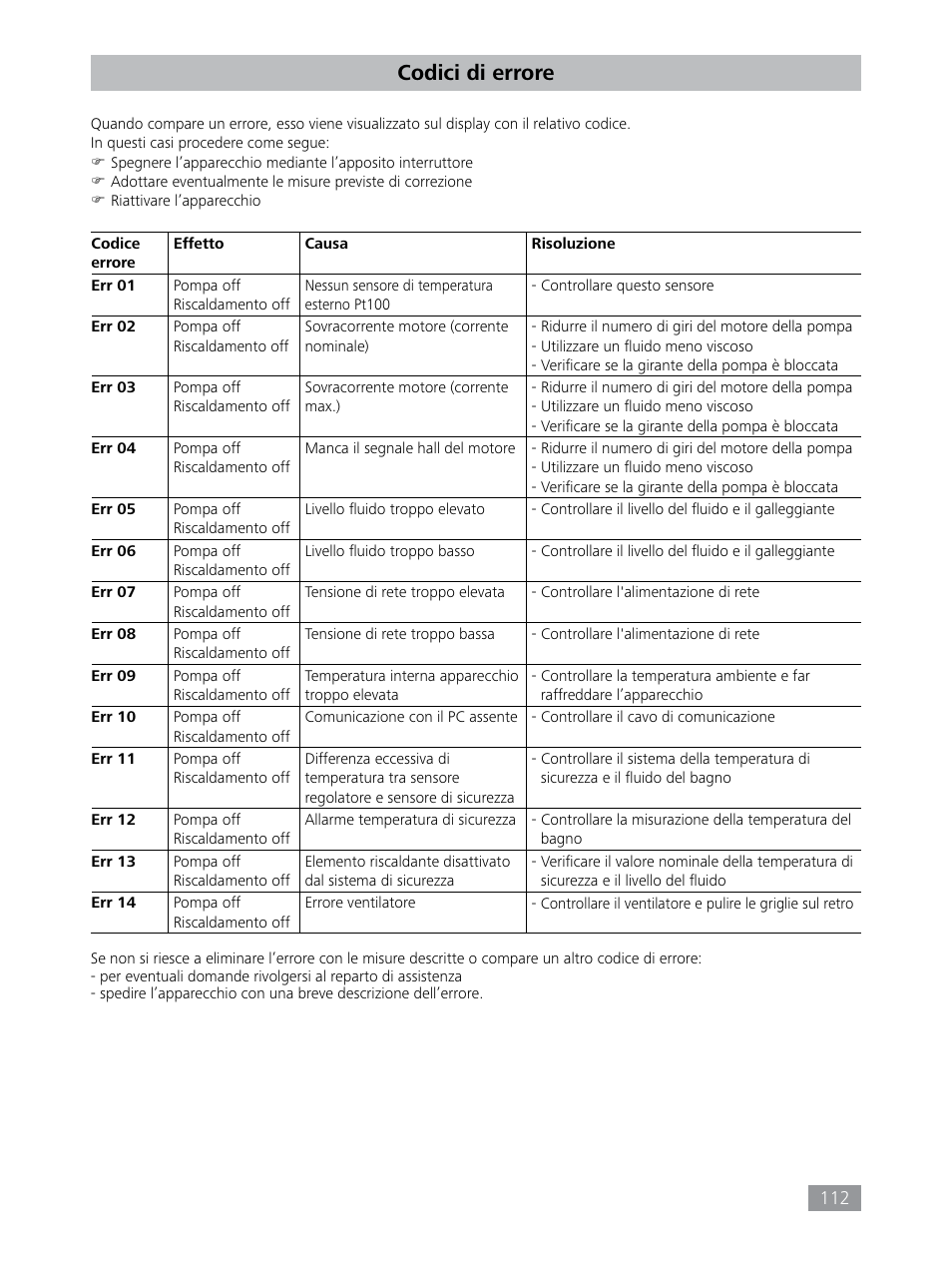 Codici di errore | IKA HBC 10 baisc User Manual | Page 112 / 168