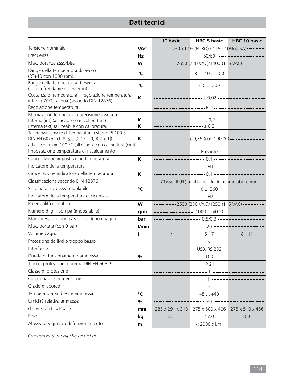 Dati tecnici | IKA HBC 10 baisc User Manual | Page 114 / 168