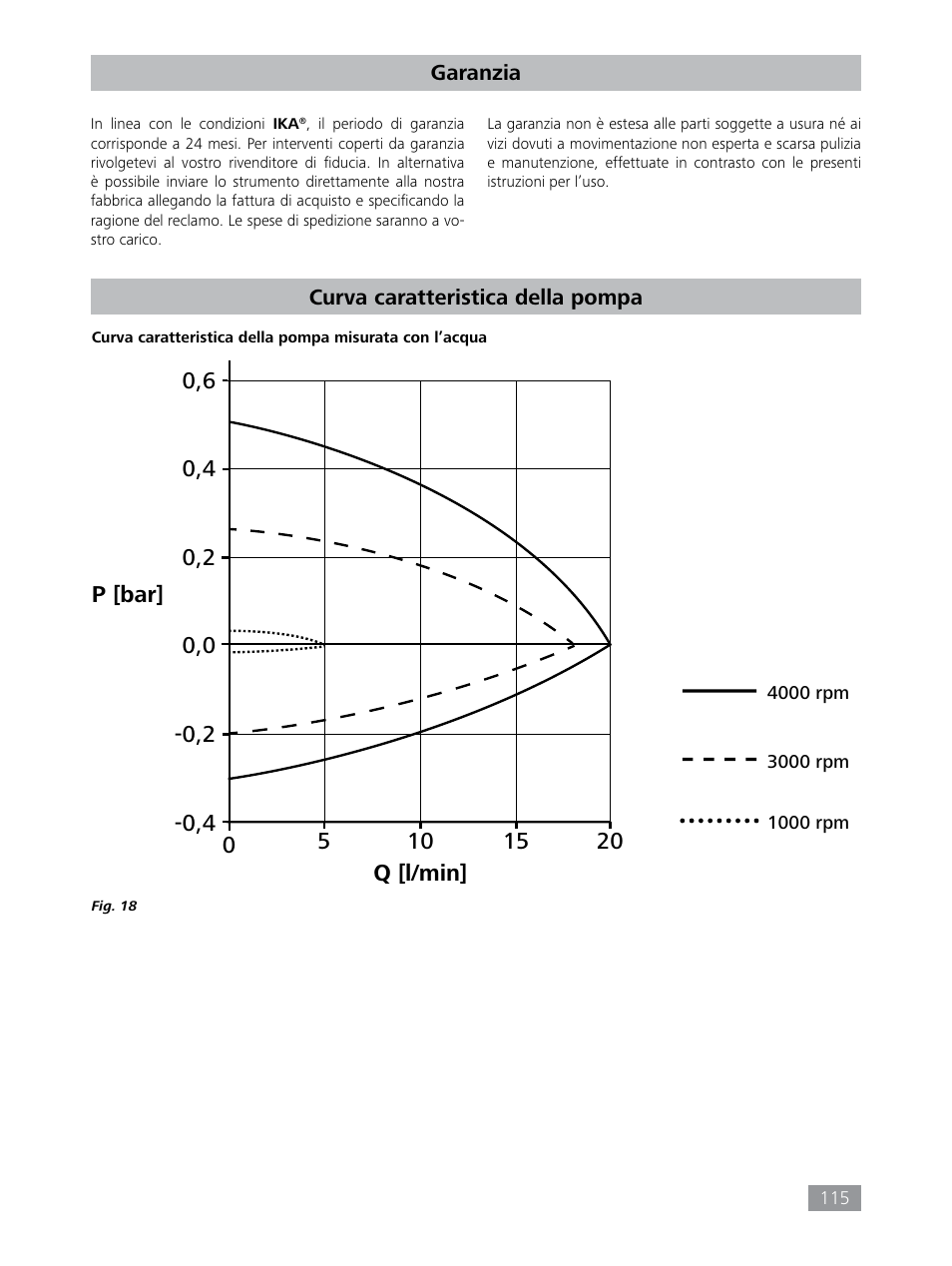 IKA HBC 10 baisc User Manual | Page 115 / 168