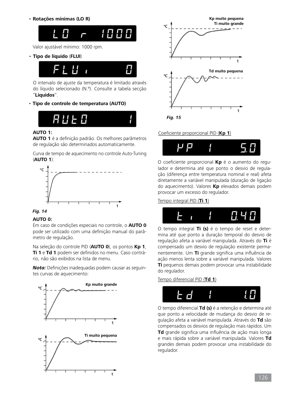 IKA HBC 10 baisc User Manual | Page 126 / 168