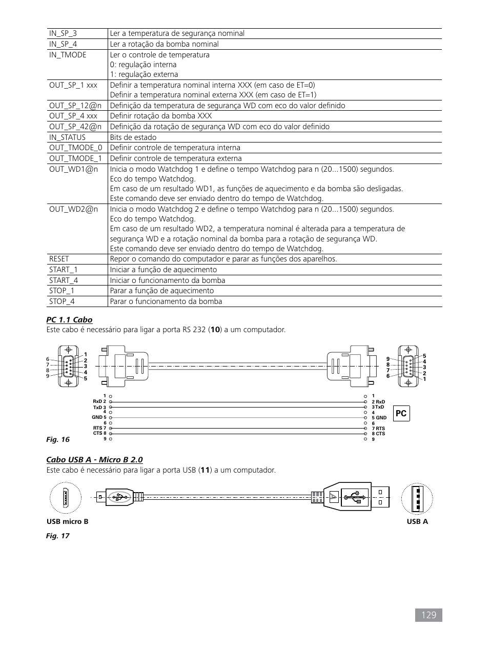 IKA HBC 10 baisc User Manual | Page 129 / 168