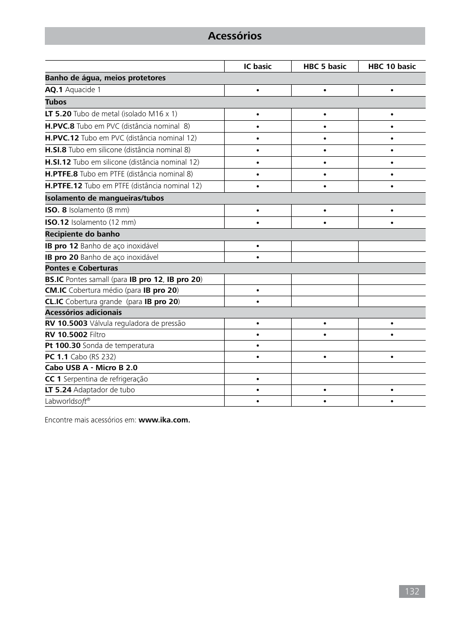 Acessórios | IKA HBC 10 baisc User Manual | Page 132 / 168